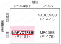 NARVCTFSB　PSE対応 シールド付:関連画像