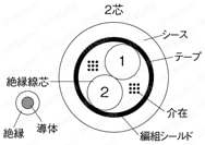 NARVCTFSB　PSE対応 シールド付:関連画像