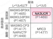 NA3UCR 高屈曲 UL2517対応:関連画像