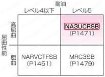 NA3UCRSB　高屈曲UL/CE対応シールド付:関連画像