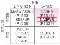 NA3FVR 高屈曲　UL規格:関連画像