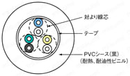 NA3FVR 高屈曲　UL規格:関連画像
