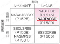 NA3FVRSB 高屈曲　UL規格 シールド付:関連画像