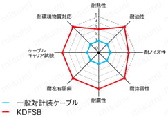 KDFSB UL規格シールド付 | ミスミ | MISUMI(ミスミ)