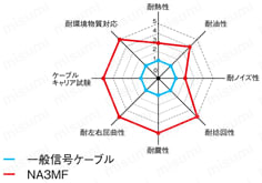 NA3MF UL2517:関連画像