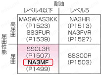 NA3MF UL2517:関連画像