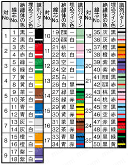 NA3MF UL2517:関連画像