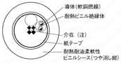 NA3MF UL2517:関連画像