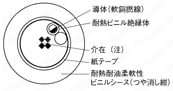 NA3MF UL2517:関連画像