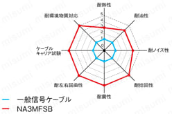 NA3MFSB　UL規格シールド付:関連画像