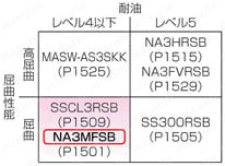 NA3MFSB　UL規格シールド付:関連画像