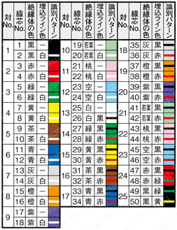 NA3MFSB　UL規格シールド付:関連画像