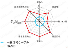 NAMF　150V　UL規格:関連画像