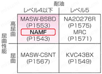 NAMF　150V　UL規格:関連画像
