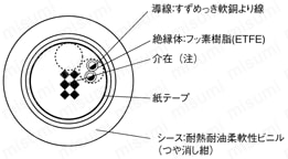 NAMF　150V　UL規格:関連画像