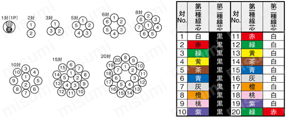 NAMF　150V　UL規格:関連画像