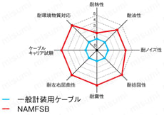 NAMFSB　150V UL規格 シールド付:関連画像