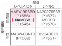 NAMFSB　150V UL規格 シールド付:関連画像