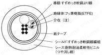 NAMFSB　150V UL規格 シールド付:関連画像