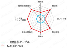 NA20276R　30V UL規格:関連画像