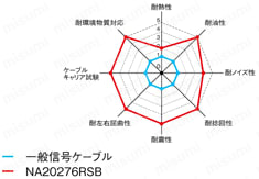 NA20276RSB　30V　UL　シールド付:関連画像
