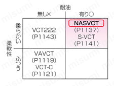 特性レーダーチャート 商品比較