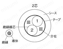 NASVCT PSE対応 柔軟ビニルキャブタイヤ 構造図