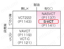 S-VCT PSE対応 柔軟ビニルキャブタイヤ 商品比較