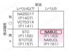 NA6UC UL/CSA対応 商品比較