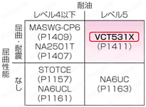 VCT531X PSE/UL対応 | ミスミ | MISUMI(ミスミ)