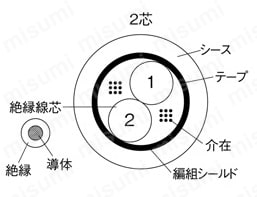 NASVCTFSB 柔軟ビニルキャブタイヤ シールド付 構造図 