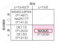 NA3UC UL対応 商品比較