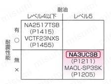 NA3UCSB UL対応 シールド付 商品比較