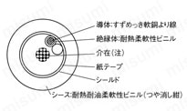 NA3UCSB UL対応 シールド付 構造図