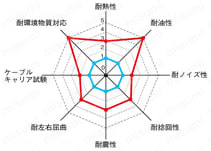 NA3VC UL規格:関連画像