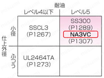 NA3VC UL規格:関連画像