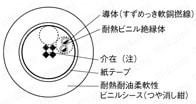 NA3VC UL規格:関連画像