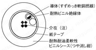 NA3VC UL規格:関連画像