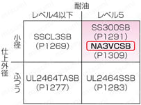 NA3VCSB UL規格 シールド付:関連画像