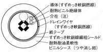 NA3VCSB UL規格 シールド付:関連画像