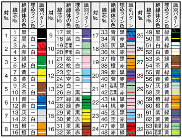NA3VCSB UL規格 シールド付:関連画像