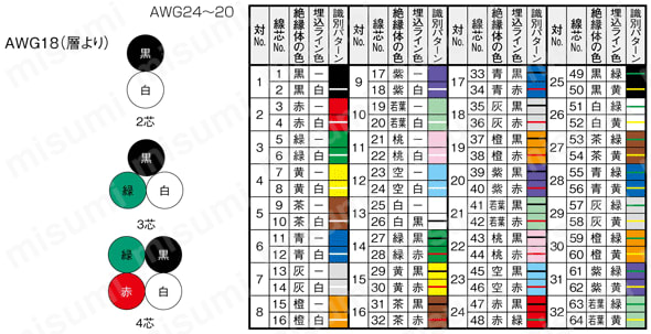 UL2464SSB UL規格 シールド付:関連画像
