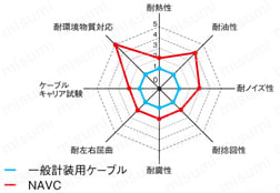 NAVC UL規格:関連画像