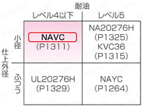 NAVC UL規格:関連画像