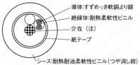 NAVC UL規格:関連画像