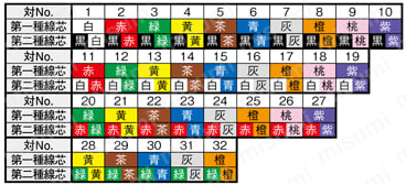 NAVC UL規格:関連画像