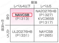 NAVCSB 　UL規格 シールド付:関連画像