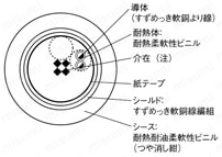 NAVCSB 　UL規格 シールド付:関連画像