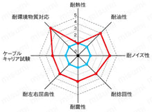 NAKVVSB 100V未満 シールド付:関連画像