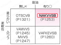 NAKVVSB 100V未満 シールド付:関連画像